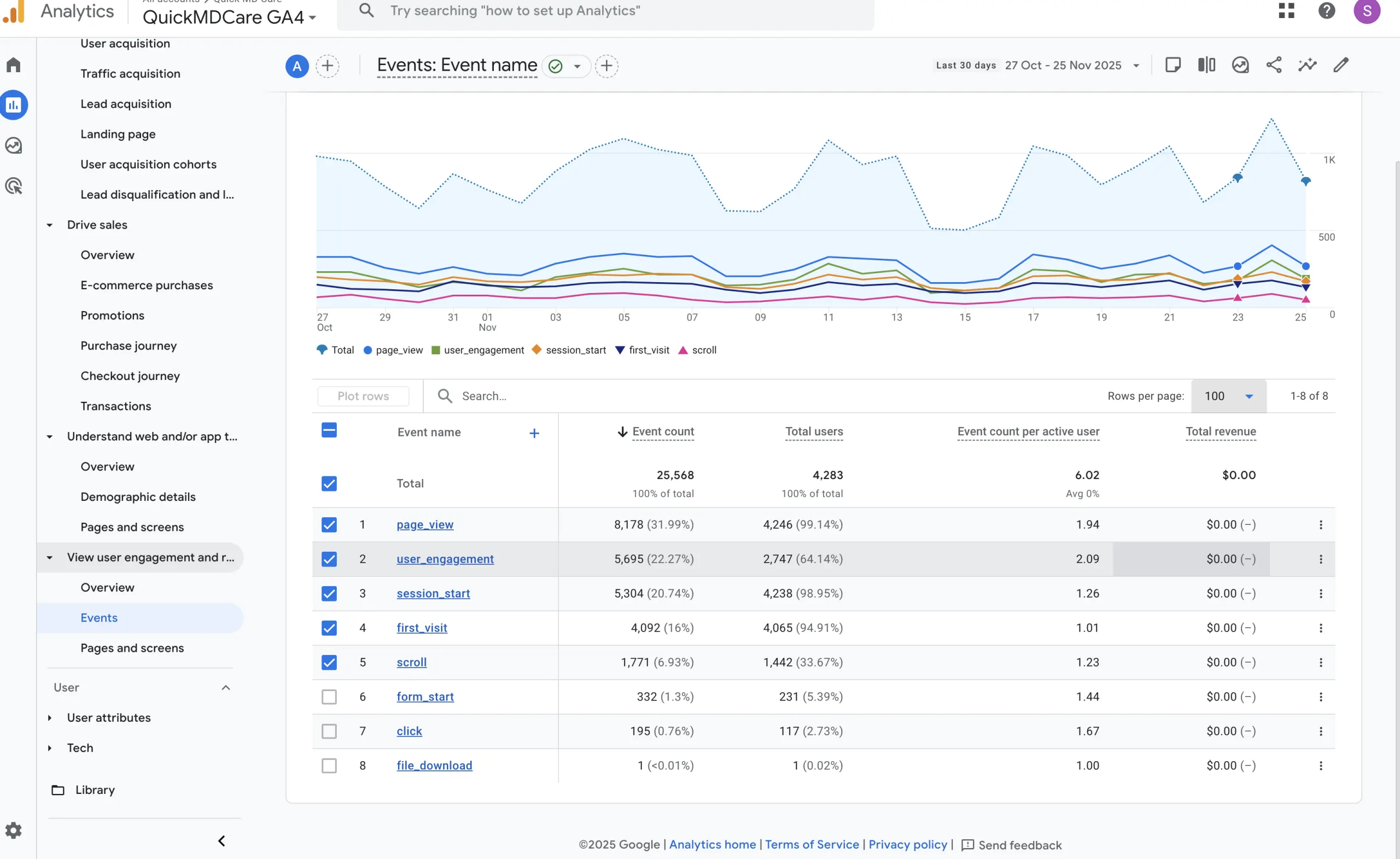 google-analytics-dashboard-for-content-performance